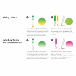 Karin Brushmarker PRO 12 Basic Color Set 15 Karin Brushmarker PRO 12 Basic Color Set -Woodland Scenics Shop KARIN brushmarkerprohowto a38d22a0 60ef 42e2 babc adb38c79e998